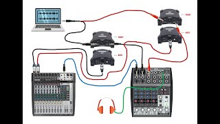 How to use Backing and Click Tracks for a Live Performance [upl. by Langbehn277]