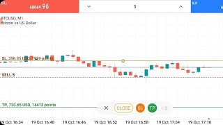 396 USD Sl Hit In BTC Trading On Metatrader 5 [upl. by Alegnasor]