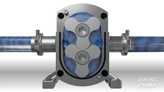 How it Works Rotary Lobe Pump [upl. by Modeerf]