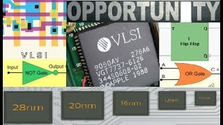 CAREER OPPORTUNITIES IN VLSI DESIGN  BY VLSIFaB MEMBERS  ASIC  ELECTRONICS  VLSIFaB [upl. by Daile]