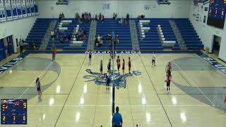 Fort Lupton High School vs Arvada Womens Varsity Volleyball [upl. by Andriette]