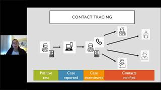 COVID19 and Schools  Case Management Testing and Assisting with Contact Tracing [upl. by Aiekahs]