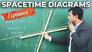 Time Dilation Length Contraction amp Velocity Addition using SPACETIME DIAGRAMS  😱 [upl. by Greggs349]