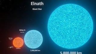 Universe size comparison in 3D Animation [upl. by Ahsenet]