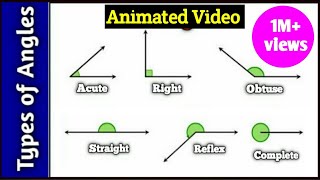 Types of Angles amp Its Measurements [upl. by Hsaka828]