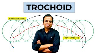 What is a Trochoid [upl. by Blunt]