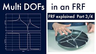 FRF with Multiple DOFs Part 34 [upl. by Sussna]