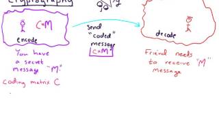 Sec 24 Cryptography [upl. by Asiruam]