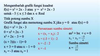 9133 Fungsi Kuadrat dan Grafiknya Mapel Matematika SMPMts Kls 9 Sem 1 PJJ Online [upl. by Gan]