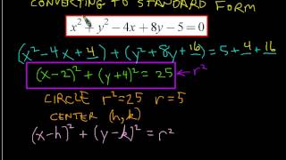 Conic Sections Converting to Standard Form [upl. by Eeima501]