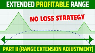 RISK FREE PROFIT  ULTRA WIDE PROFIT RANGE  NO LOSS OPTION STRATEGY  Option Sailor [upl. by Caddric12]