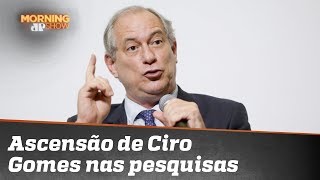 Joel explica razão de ascensão de Ciro Gomes nas pesquisas [upl. by Eleinad]