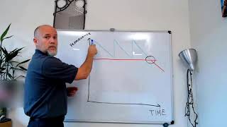 When to Open and Clean GPHEs Gasketed Plate amp Frame Heat Exchangers Part 02 [upl. by Durston]