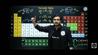 easy trick to remember d amp f block series by PW teacher Om Pandey sir physicswallah periodictable [upl. by Truk]