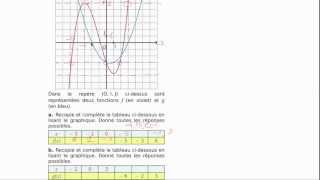 Lecture dantécédents et dimages par une fonction [upl. by Eltsirk]