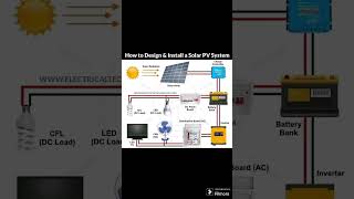 How to design and install a Solar PV System solar solarpv solarpower greenenergy technology [upl. by Xylina689]