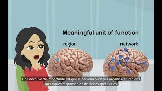 Recherche sur le cerveau divisé Localisation des fonctions dans le cerveau [upl. by Friend901]