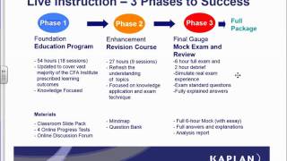 CFA 2016 Level 3  Institutional Investors  Derek Bednarski BSM CFA [upl. by Saqaw]