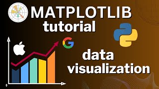 Python Matplotlib Data Visualization Yfinance stock price chart Multidimensional data analysis [upl. by Adah]