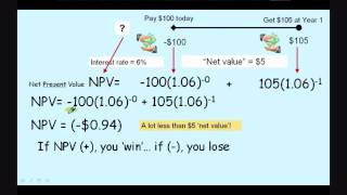 Part 2  NPV Net Present Value Calculation amp Net Present Value Example [upl. by Marko]