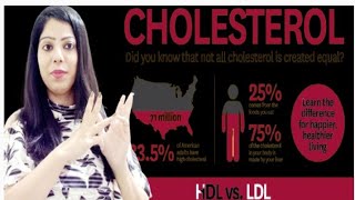 cholesterol खत्म करें without medicine health HealthyHamesha ojasfitness [upl. by Daht326]