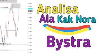 SCALPING ALA KAK NORA BYSTRA [upl. by Emmanuel736]