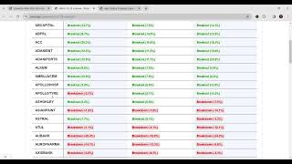 EMA Indicator  Best EMA Settings for Intraday Stocks  EMA 912 26 Screener  Paisa Algo [upl. by Graham]