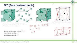 Face Centered Cubic FCC Structure [upl. by Etnuaed]