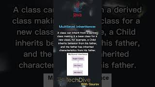 Types of Inheritance in Java Single Multiple Multilevel amp Hybrid  Tech Dive With Gaurav [upl. by Eerok]