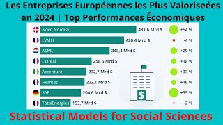 Les Entreprises Européennes les Plus Valoriseées en 2024  Top Performances Économiques [upl. by Cheney]