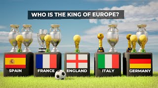 All Statistics Comparison Germany 🇩🇪 vs Spain 🇪🇸 vs France 🇫🇷 vs England 🏴󠁧󠁢󠁥󠁮󠁧󠁿 vs Italy 🇮🇹 [upl. by Novick]