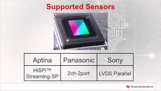 SN65LVDS324 Overview [upl. by Ebert721]