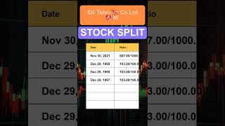 SKM SK Telecom Co Ltd ADR Stock Split History [upl. by Lorusso]