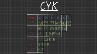 CYKAlogrithmus  Einfach erklärt  Simplexity [upl. by Vevina]