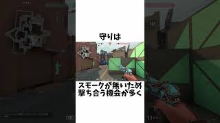 【革命】5イニシエーターに関する小ネタ、雑学【VALORANTヴァロラント】【HYORUネタ動画】VALORANT ヴァロラント ValorantClips hyoru [upl. by Xylina]