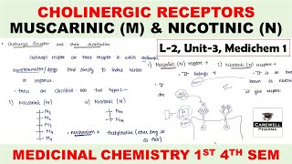 Cholinergic Receptors and their distribution  Muscarinic M amp Nicotinic N  L2 U3  Medichem 1 [upl. by Giustina524]