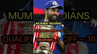 TOP 4 IPL TEAMS ipl [upl. by Yorker]