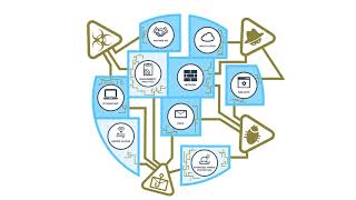 Fortinet Security Fabric 2018 [upl. by Kasey381]