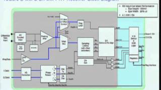 HC22S5 Interconnects [upl. by Nylorahs20]