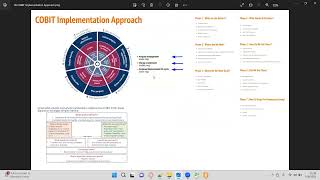 COBIT 2019 Implementation Pendekatan Praktisi [upl. by Tsuda]