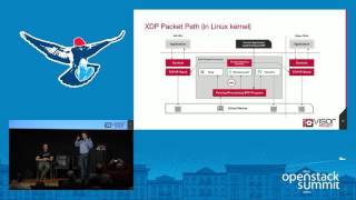 Leveraging eXpress Data Path XDP for Programmable High Performance Data Path in OpenStack [upl. by Gaal537]