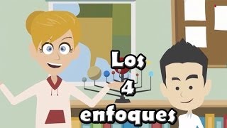 Objetivos de una empresa Los 4 enfoques [upl. by Kitty]