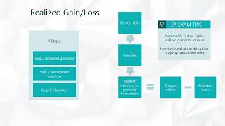 2025 Enrolled Agent EA Exam Level 1 Glm Review Lecture Video 9 91 Capital Gains on Sales of Stock [upl. by Esinrahc]