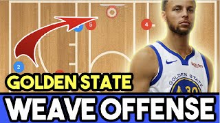 Golden State Warriors Weave Offensive Basketball Play  Weave Basketball Offense [upl. by Yenobe]