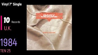 Gary Moore  Empty Rooms [upl. by Domella787]