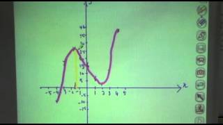 「ICT教育」エルモ書画カメラ 数学授業活用事例 [upl. by Frederik]