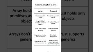 Array vs ArrayList in Java java array arraylist javainterview [upl. by Kristyn213]