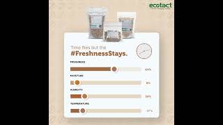 Ecotact Bags Keeping Coffee amp Grains Fresh Anytime Anywhere ecotact coffee [upl. by Namreg]