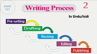 Introduction to the basics of writing process Urdu amp Hindi Prewriting DraftingRevising Editing [upl. by Lehcyar383]