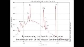 Meteor Spectroscopy [upl. by Negah]